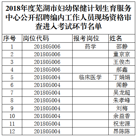 北京流动人口计划生育服务单办理时间(3)