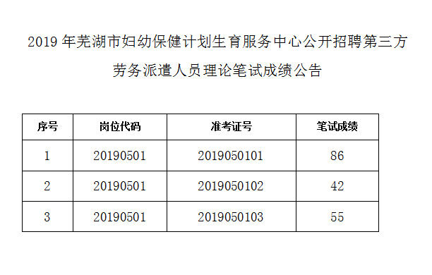 生产计划招聘_惠州招聘网生产计划经济师招聘信息公布(4)