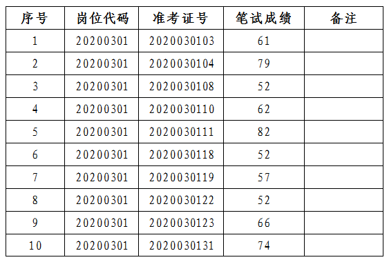 北京流动人口计划生育服务单办理时间